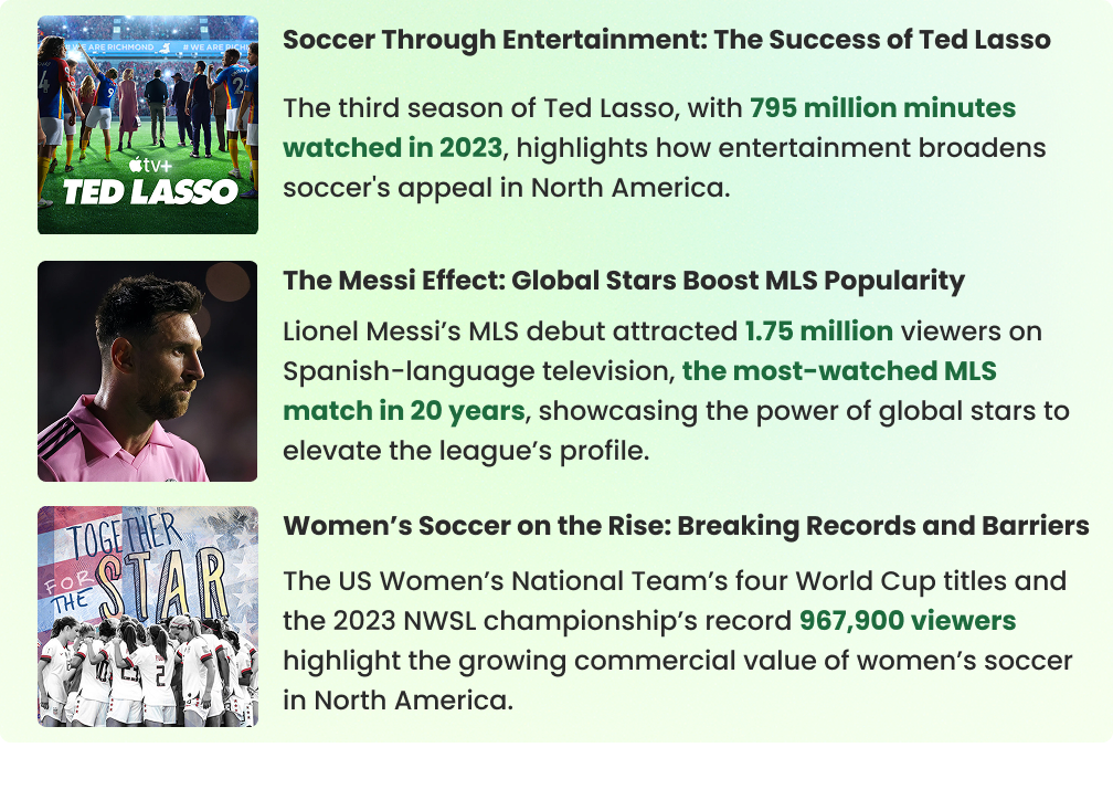 Commercialization of Soccer in North America