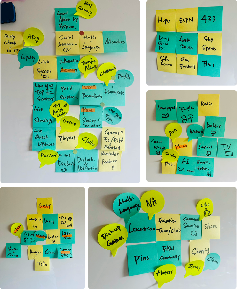 Affinity Mapping