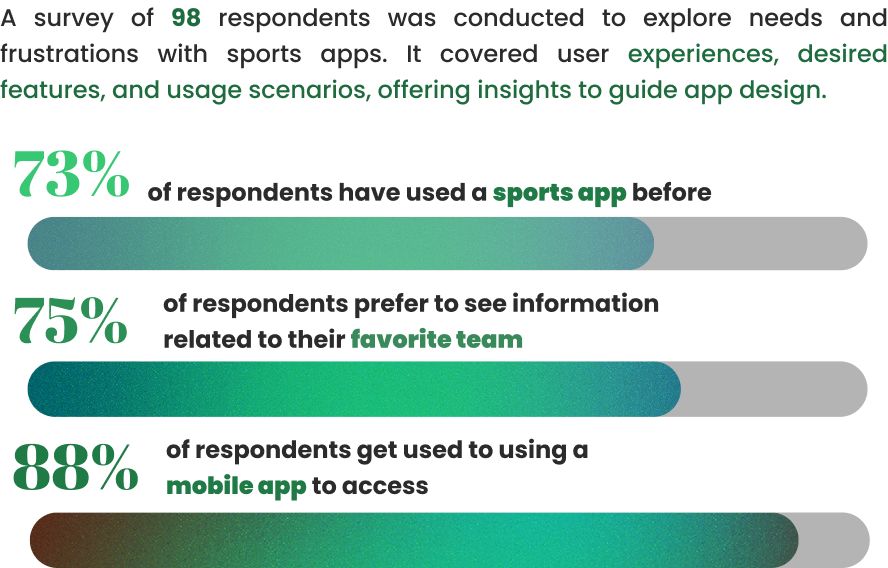 Survey Results